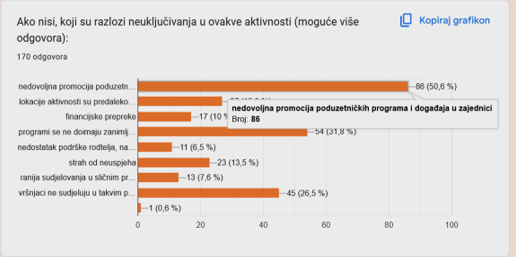 Kviz o uključivanju u aktivnost